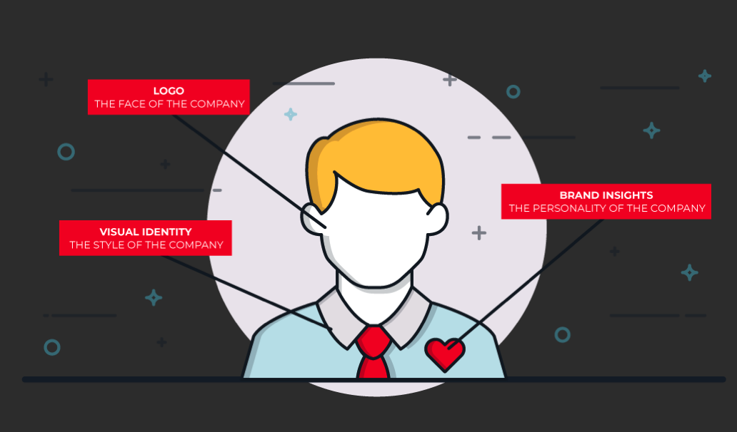 Brand as a Person Analogy Graphic If-Brand-Were-A-Person-Analogy-Graphic