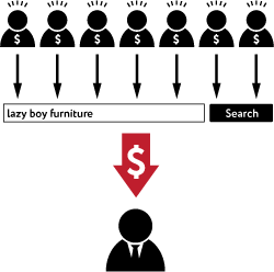 How Inbound Marketing Works - Diagram How Inbound Marketing Works - Diagram